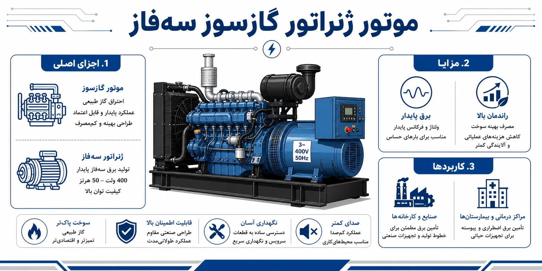 موتور سه فاز