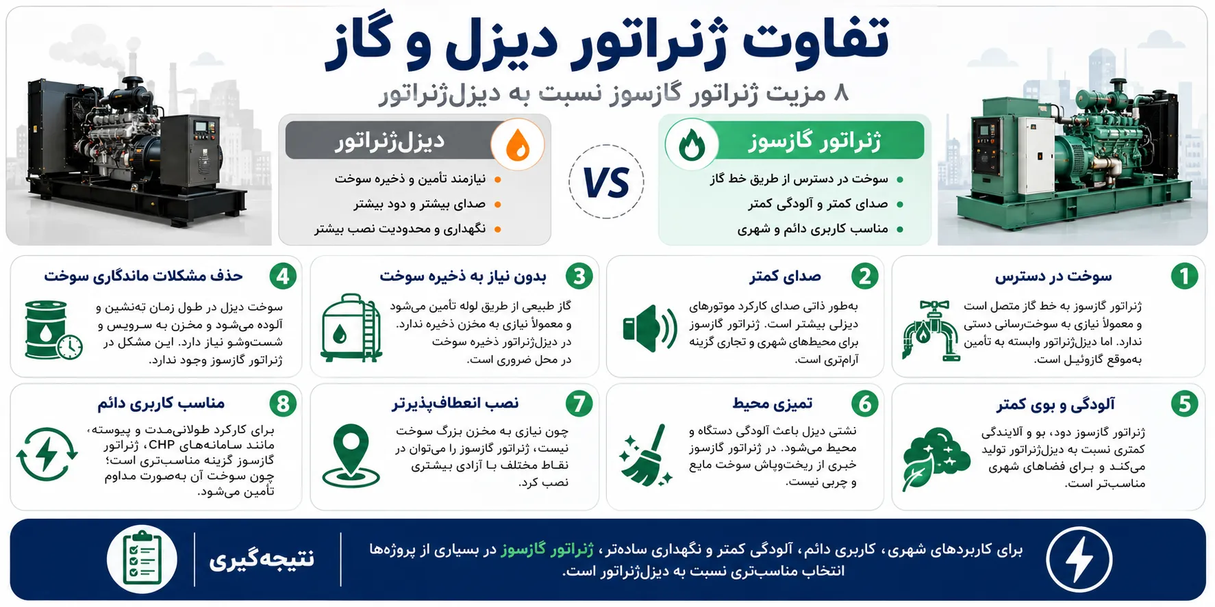 تفاوت ژنراتور گاز و دیزل